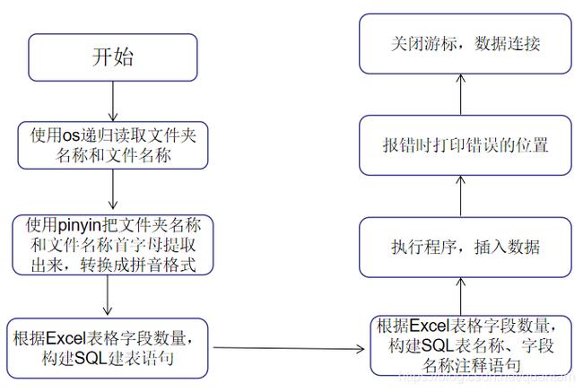 导数据到数据库中_数据批导