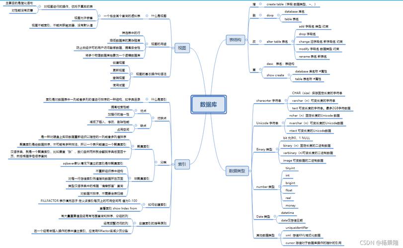 导数据到数据库中_数据批导