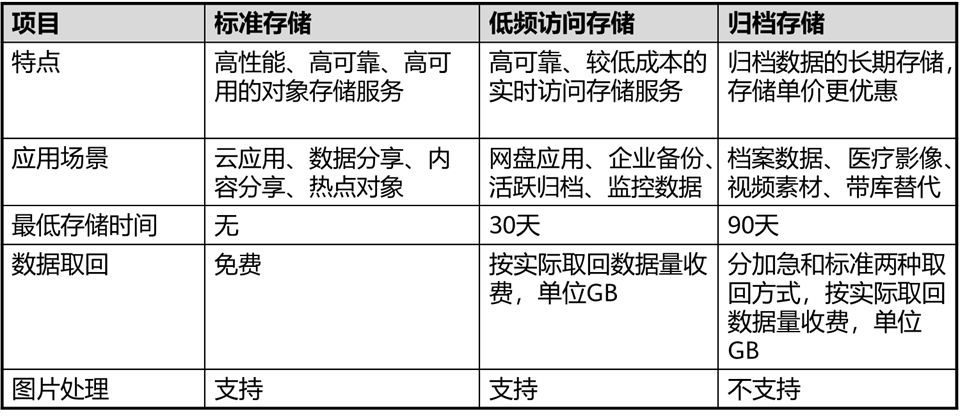 对象存储OBS存储类别_对象存储（OBS）