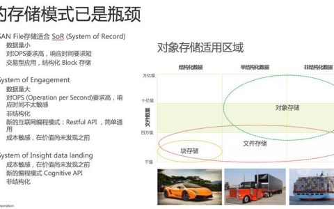 对象存储OBS存储类别_对象存储（OBS）