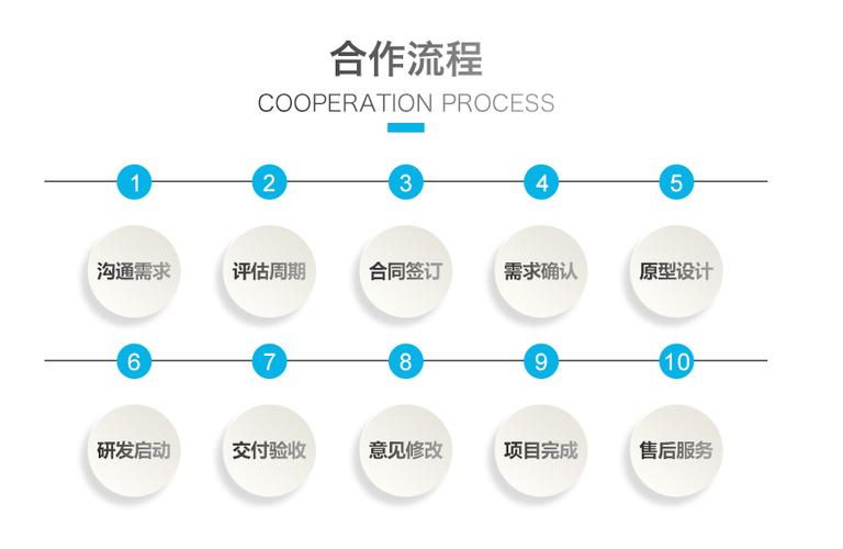 定制网站开发多少钱_定制开发流程