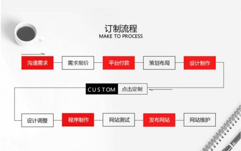 定制网站开发多少钱_定制开发流程