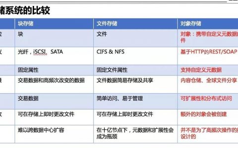 对象存储比较_比较操作