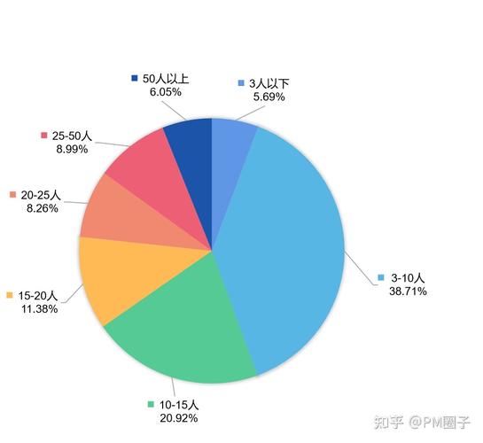 大型网站团队人数_团队人数的上限是多少？