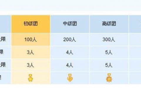 大型网站团队人数_团队人数的上限是多少？