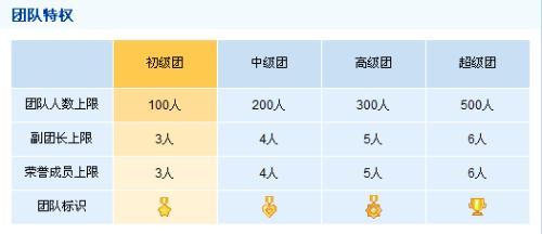大型网站团队人数_团队人数的上限是多少？