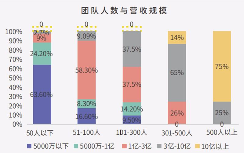 大型网站团队人数_团队人数的上限是多少？
