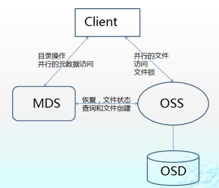 对象存储obsutil_OBSUtil上传
