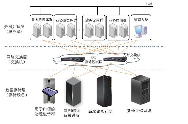 服务器阵列0与1区别_方案概述