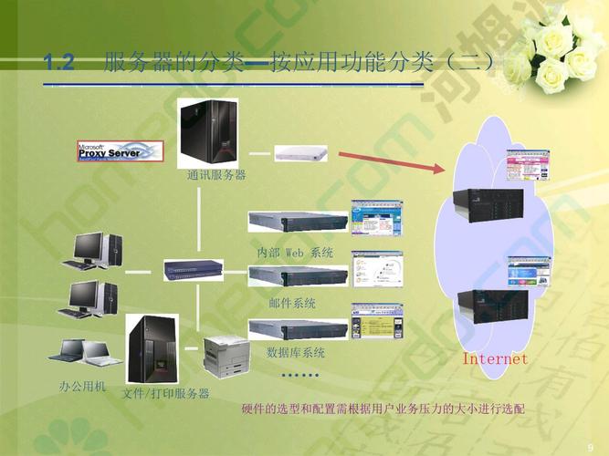 服务器阵列0与1区别_方案概述