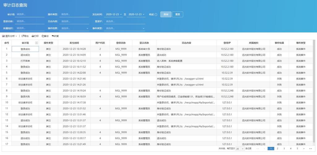 对象存储日志配置参数_配置审计日志导出参数