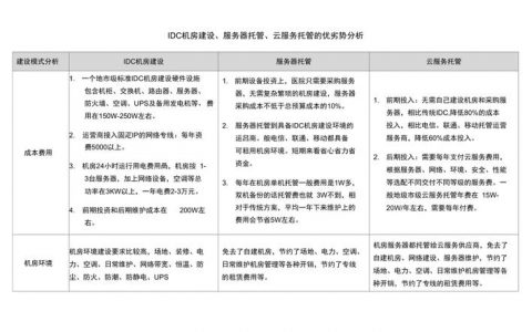 服务器托管较虚拟主机的优点_典型SQL调优点