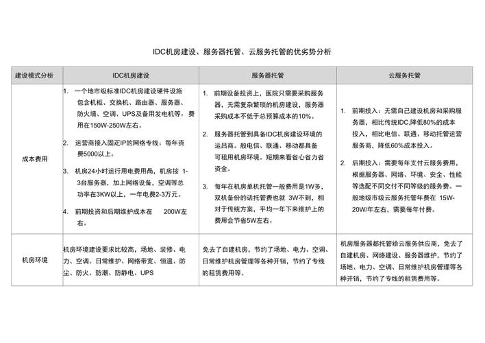 服务器托管较虚拟主机的优点_典型SQL调优点