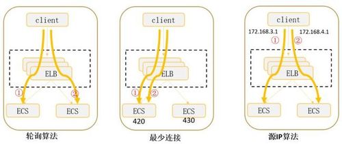 弹性负载均衡异常检查_异常检查