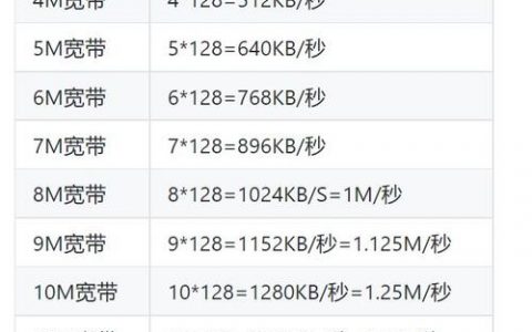 服务器带宽计算_计算