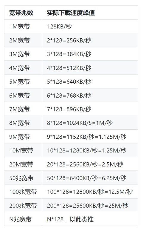 服务器带宽计算_计算