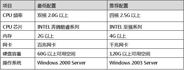 服务器带宽计算_计算