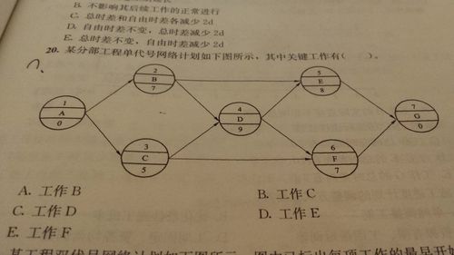 单代号网络图怎么计算题_关系网络图