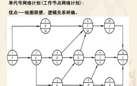 单代号网络图怎么计算题_关系网络图
