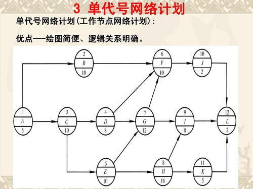 单代号网络图怎么计算题_关系网络图