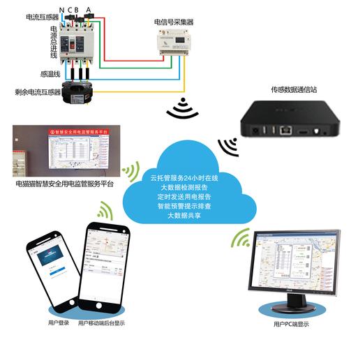 服务器能用win7_智能用电