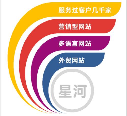 东莞凤岗网站制作_制作镜像