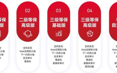 德国云计算服务商_适用于德国云计算合规标准目录的标准合规包