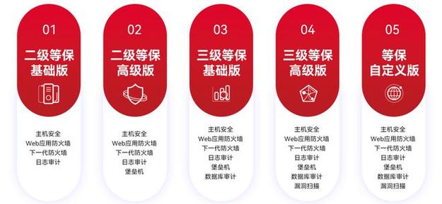 德国云计算服务商_适用于德国云计算合规标准目录的标准合规包