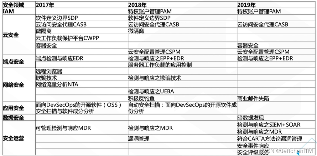 德国云计算服务商_适用于德国云计算合规标准目录的标准合规包