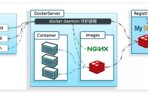 docker 多服务器_Docker构建