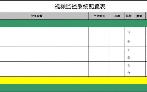 多线机房_机房监控通知配置