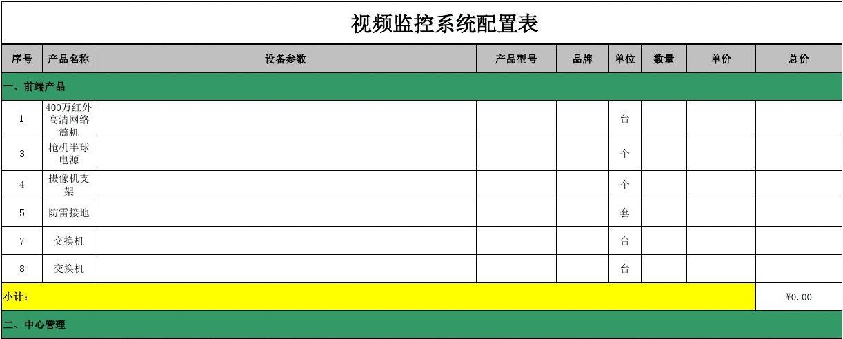 多线机房_机房监控通知配置