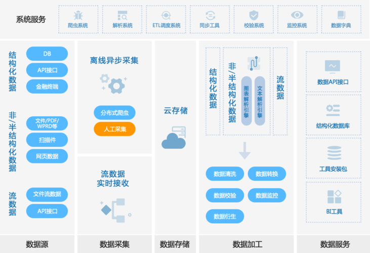 大数据 加工技术_数据加工