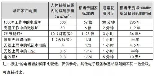 服务器辐射范围_范围