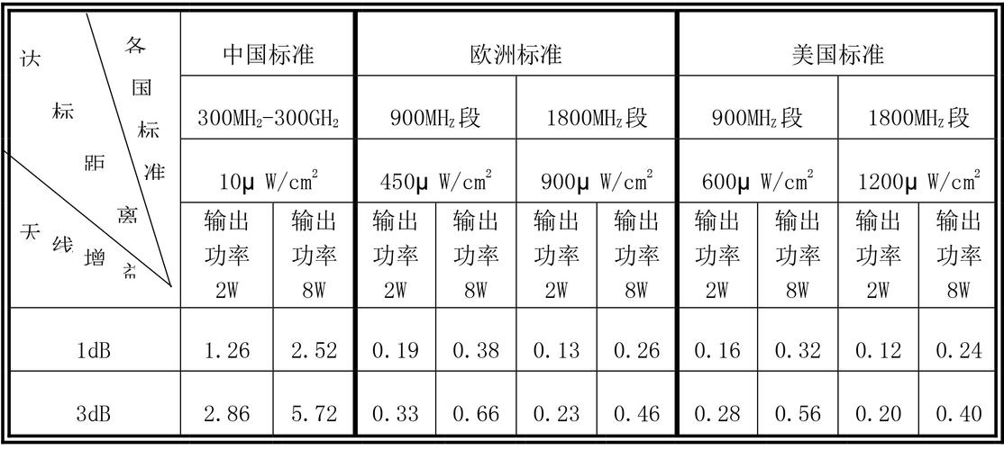 服务器辐射范围_范围