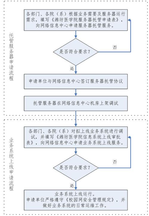 服务器托管 管理_管理托管