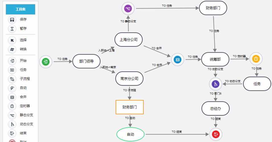 对象存储查询工作流详情_查询工作流详情