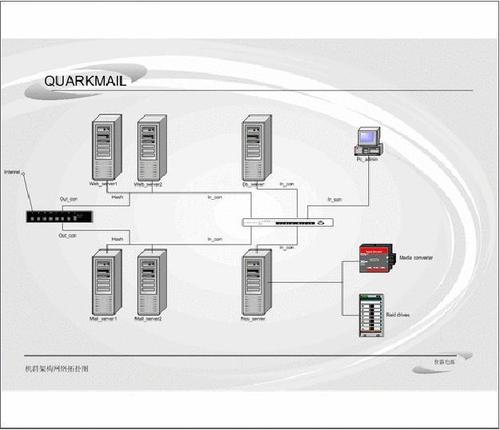 大型网站 服务器集群_负载均衡概述