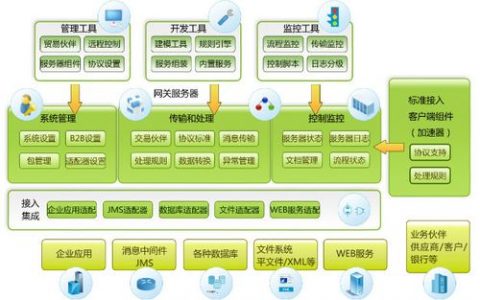 服务器主机 数据交换_数据交换