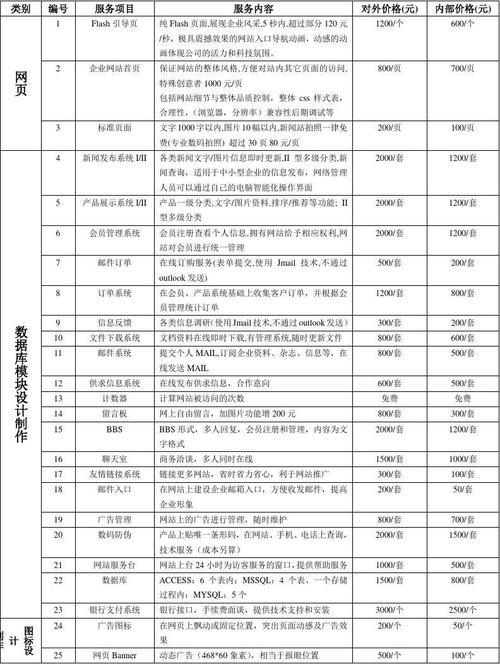 搭建ftp服务端网站报价_搭建FTP站点