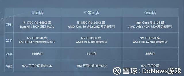 网易游戏为什么有那么多服务器