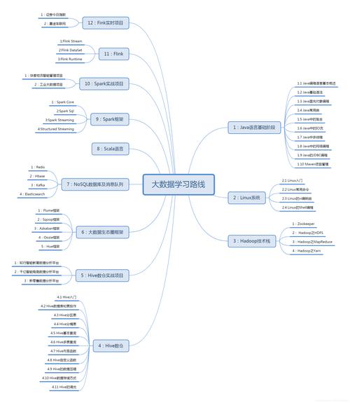 大数据学习路线_迁移学习