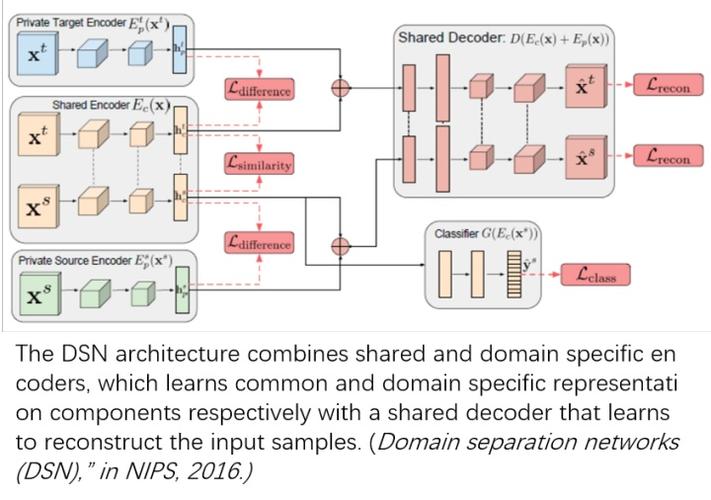 大数据学习路线_迁移学习