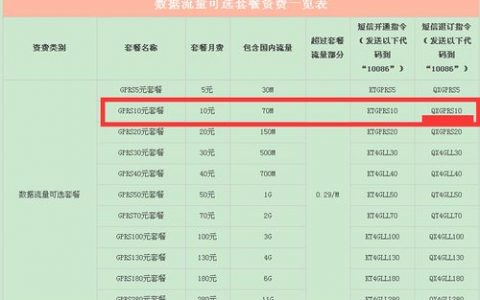 额外流量费用_流量费用