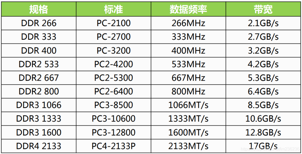 服务器 物理内存_物理参数