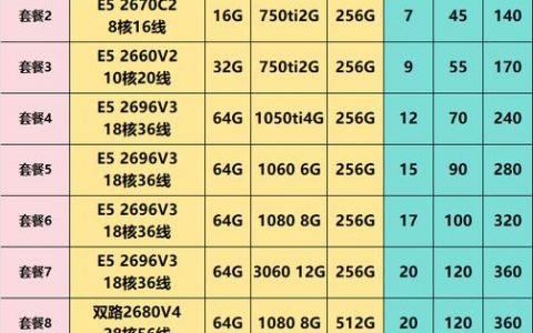 服务器 物理内存_物理参数