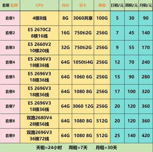 服务器 物理内存_物理参数