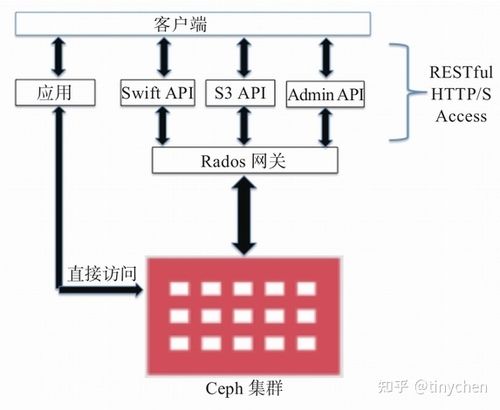 对象存储PUT上传对象_PUT上传