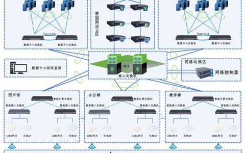 福田网站开发_网站管理