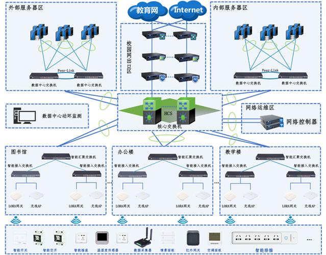 福田网站开发_网站管理